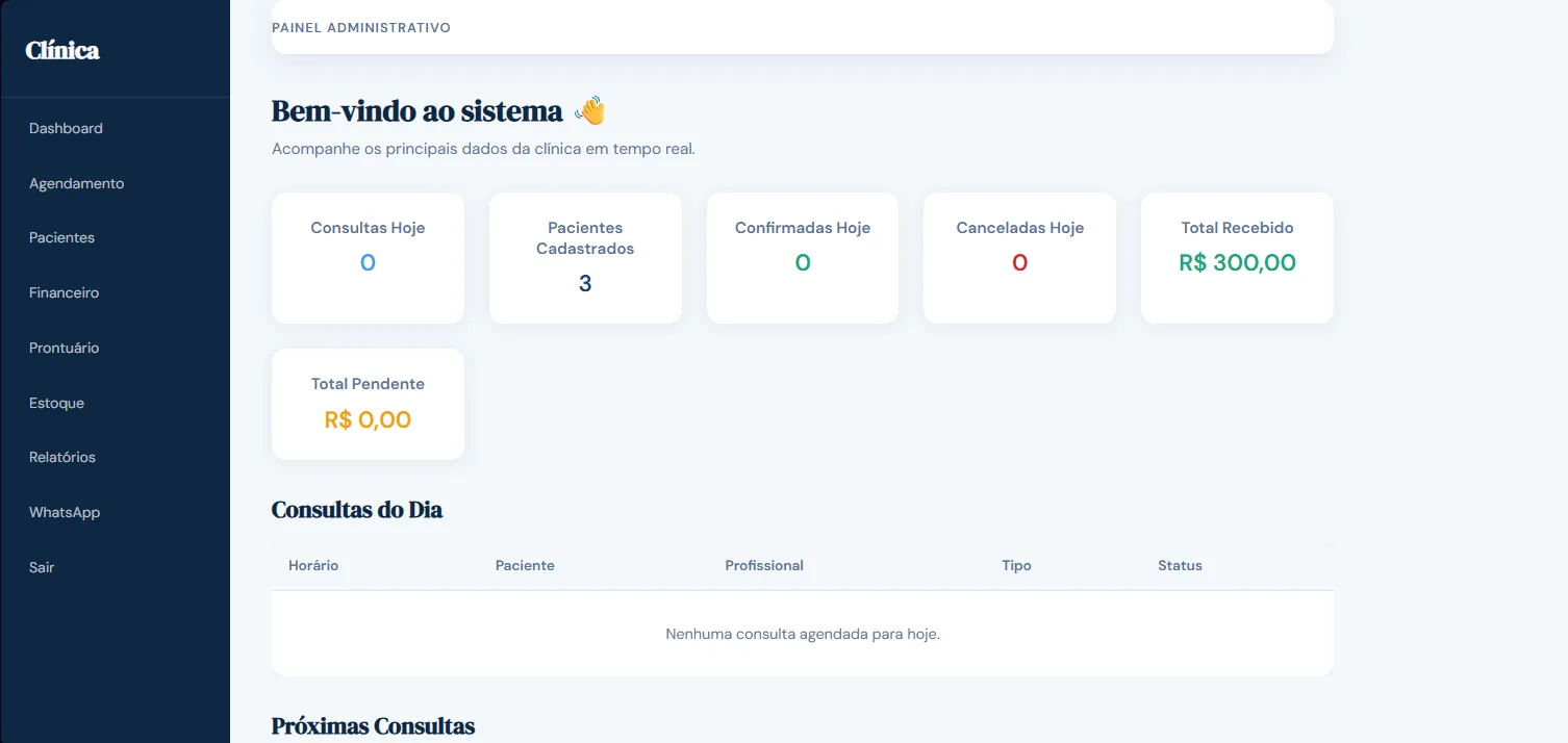 Painel administrativo de sistema de gestão para clínica, desenvolvido pela FH Digital